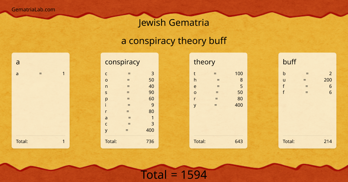 a conspiracy theory buff in jewish Gematria